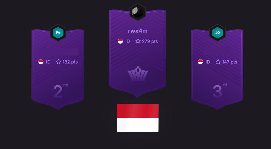 Indonesia Ranking