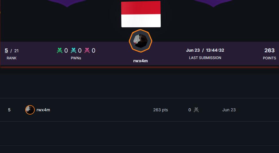 Indonesia Ranking